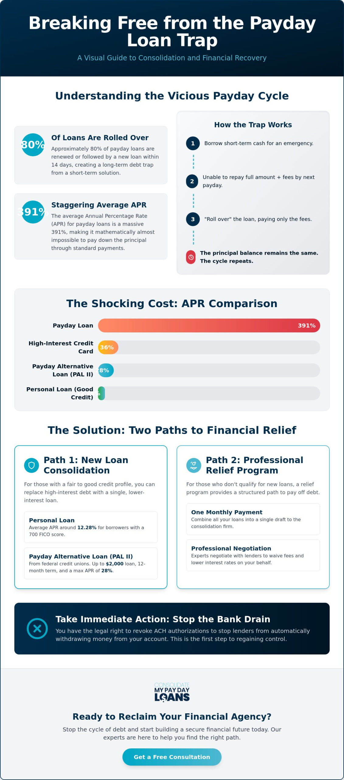 Payday Loan Consolidation: The Complete Guide to Breaking the Debt Cycle in 2026