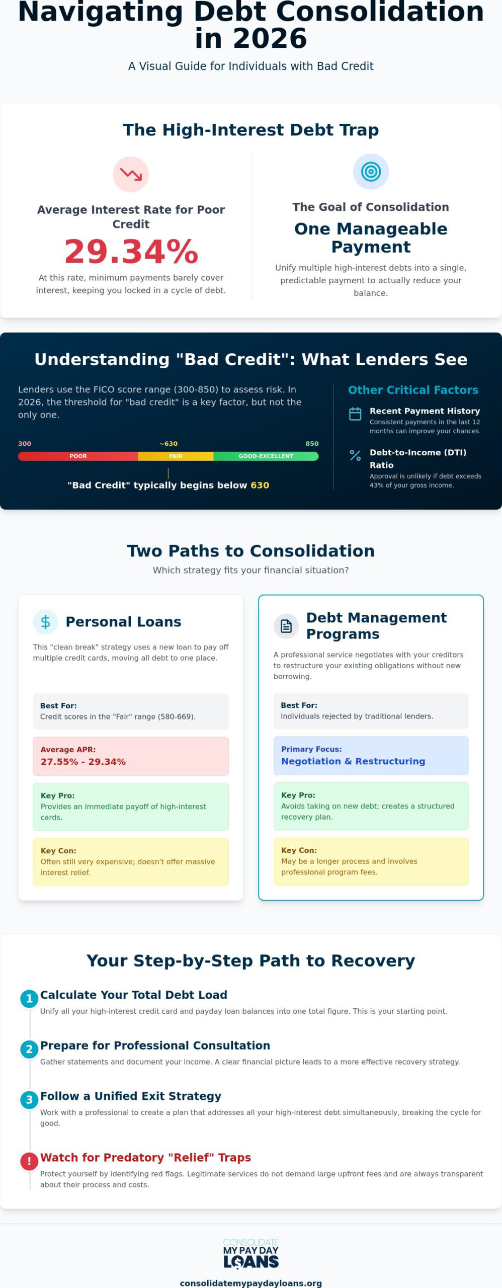 Credit Card Consolidation for Bad Credit: A Comprehensive 2026 Guide