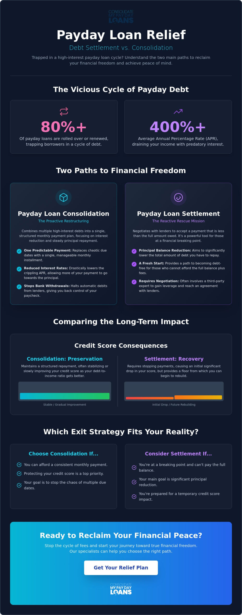 Debt Settlement vs. Consolidation for Payday Loans: Which Path Ends the Cycle?