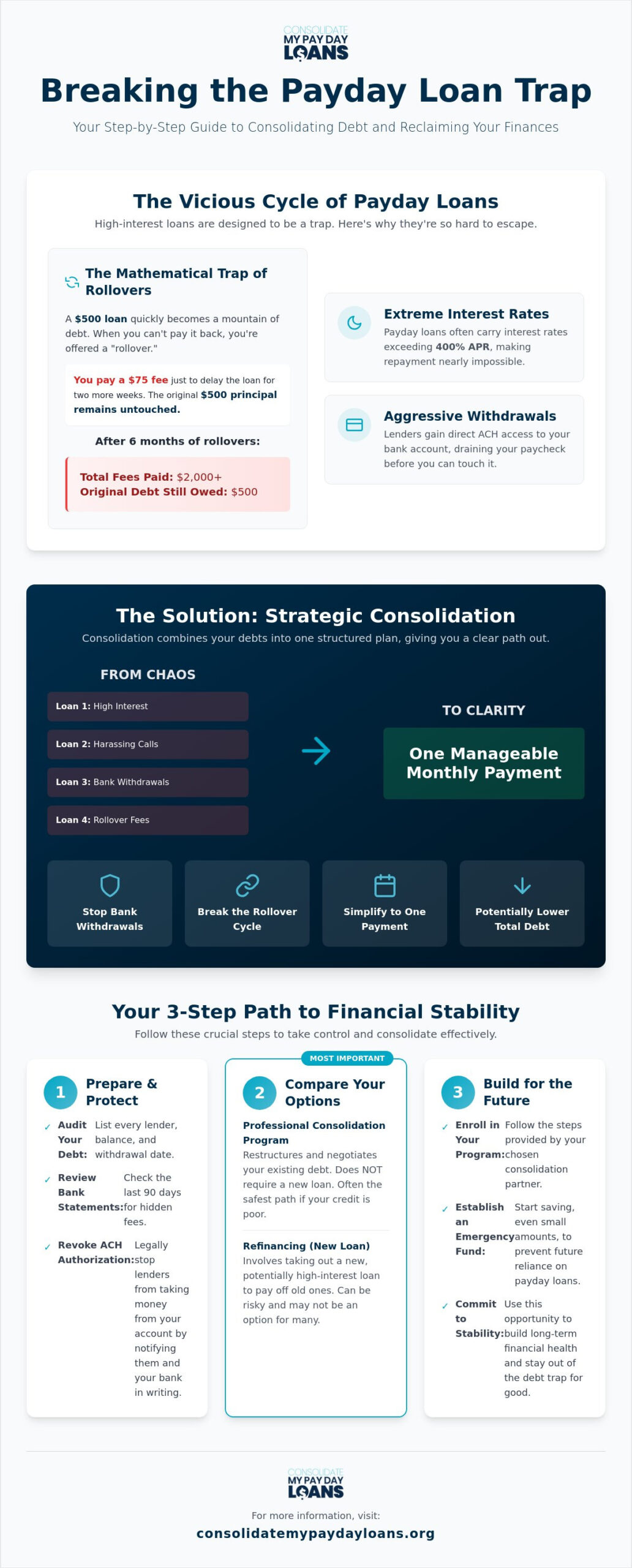 How to Consolidate Payday Loans: A Step-by-Step Guide to Debt Relief in 2026