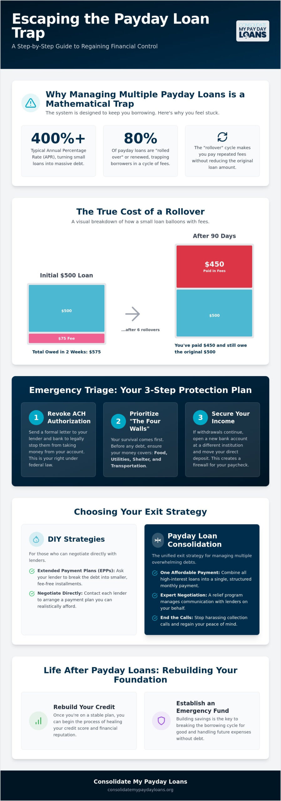 How to Manage Multiple Payday Loans: A Step-by-Step Exit Strategy for 2026