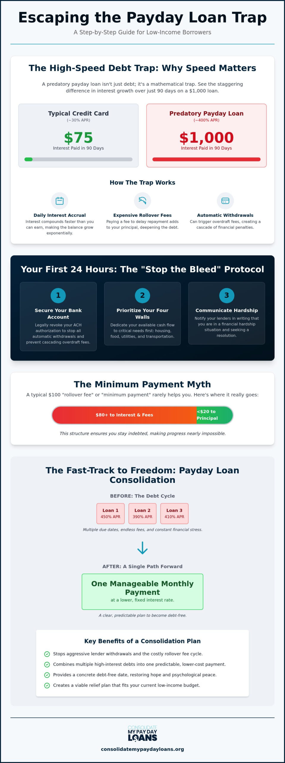 How to Pay Off Debt Fast With Low Income: A 2026 Recovery Guide
