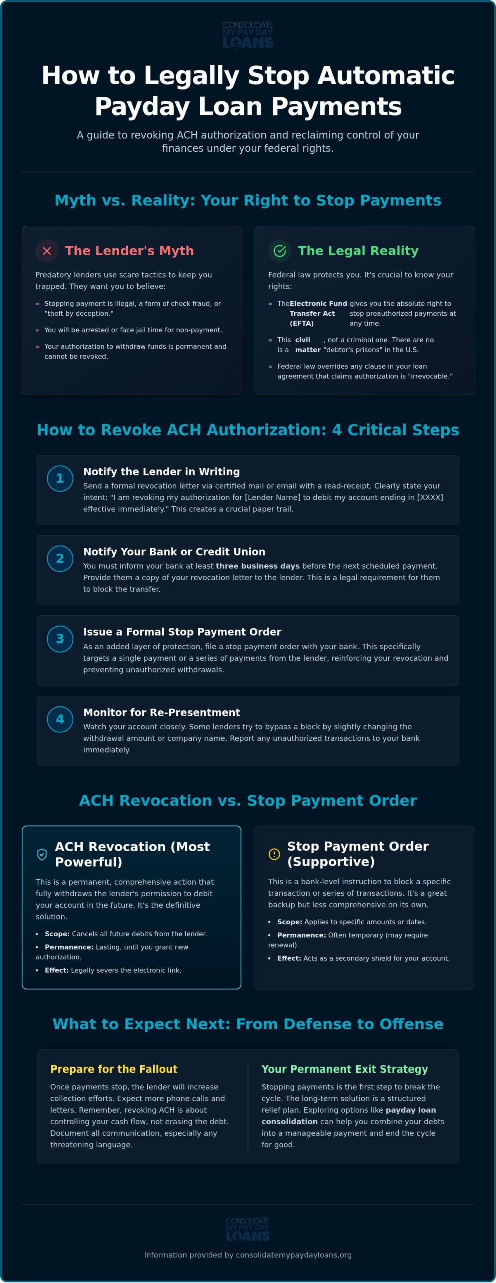 How to Stop Automatic Payments on Payday Loans: Your Legal Rights in 2026