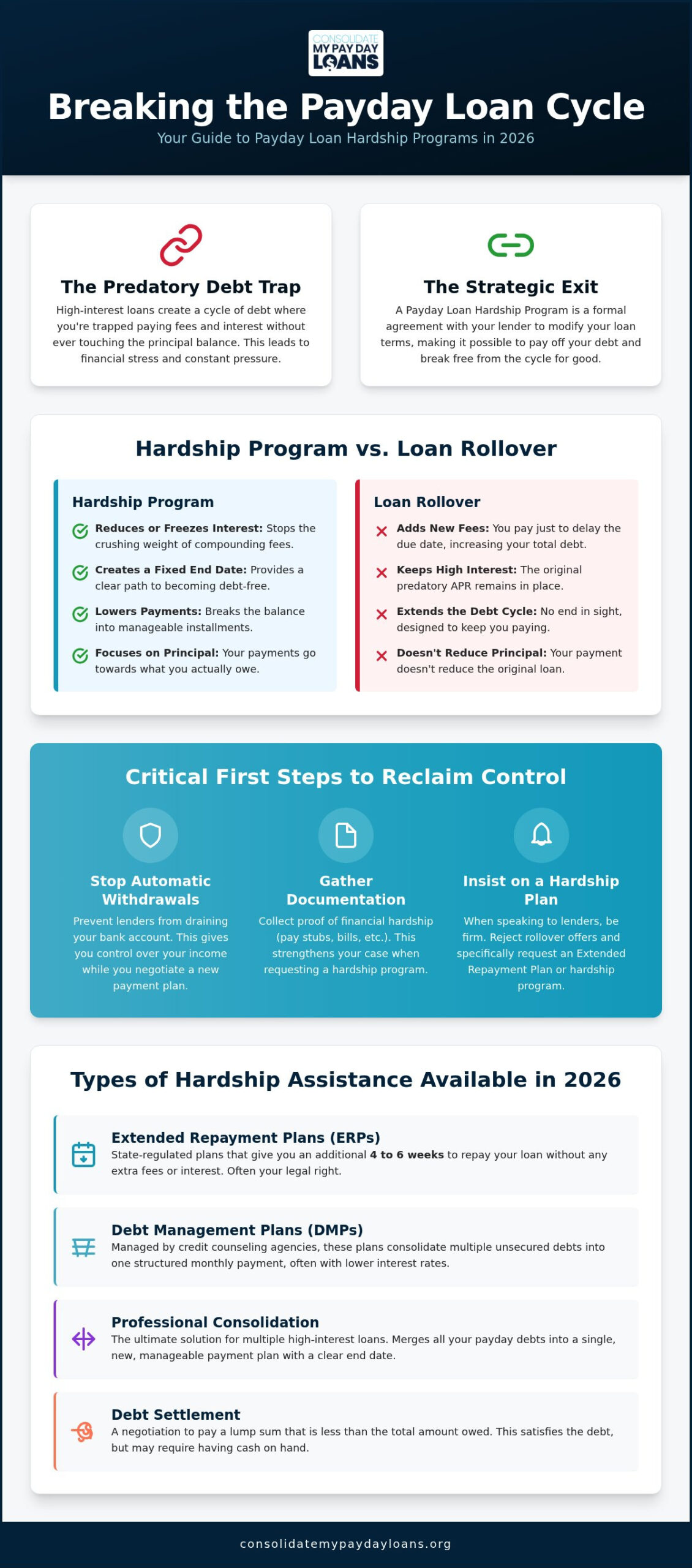 Payday Loan Hardship Program: A Comprehensive Resource Guide for 2026