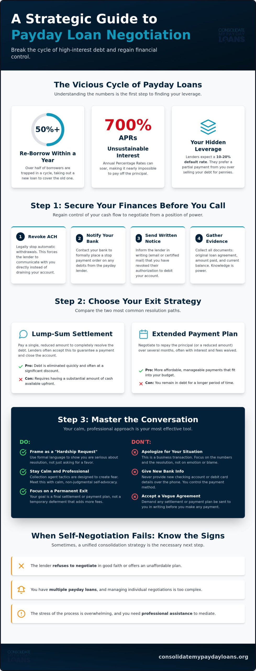Payday Loan Lender Negotiation: A Step-by-Step Guide and Script for 2026