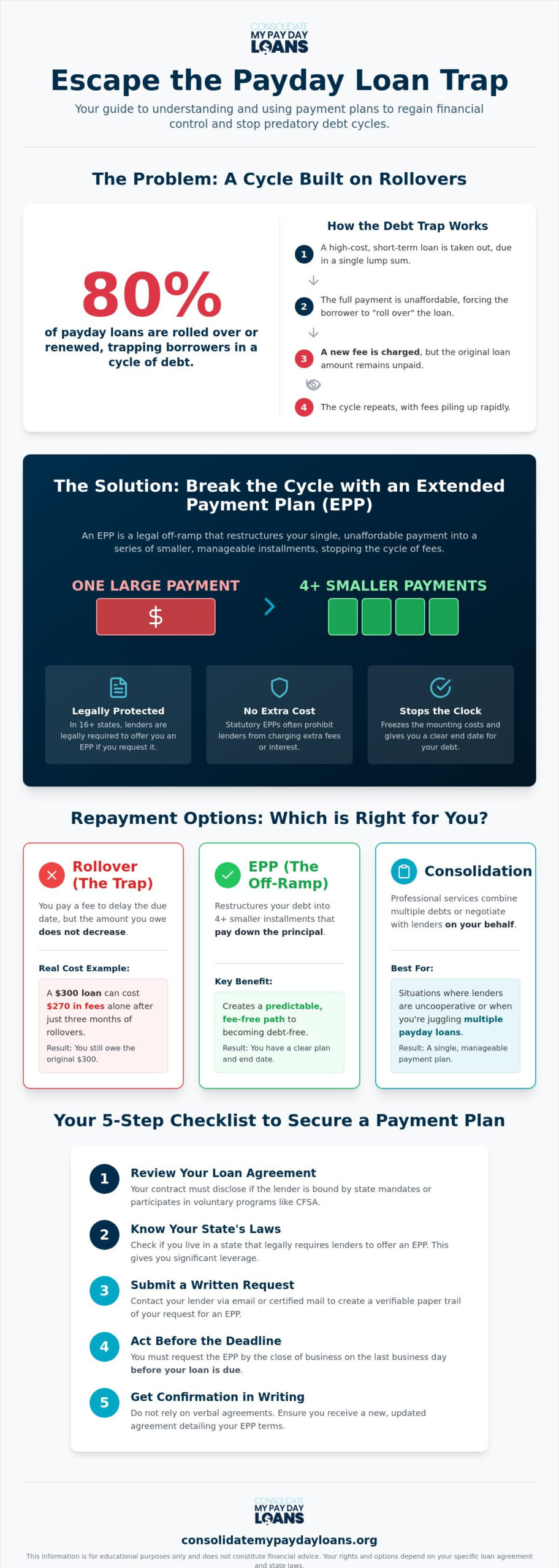 Payday Loan Payment Plan Options: A Guide to Extended Repayment in 2026