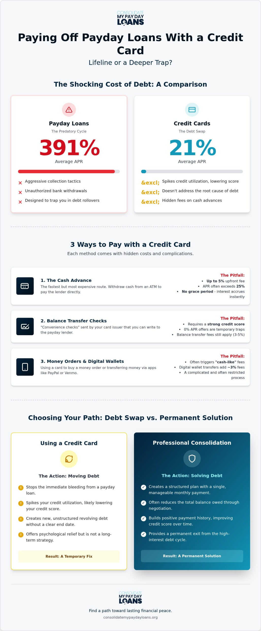 Paying Off Payday Loans with a Credit Card: A 2026 Buying Guide