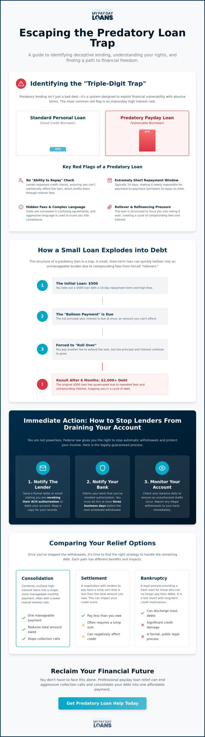 Predatory Loan Help: A Complete Guide to Escaping the Debt Trap in 2026