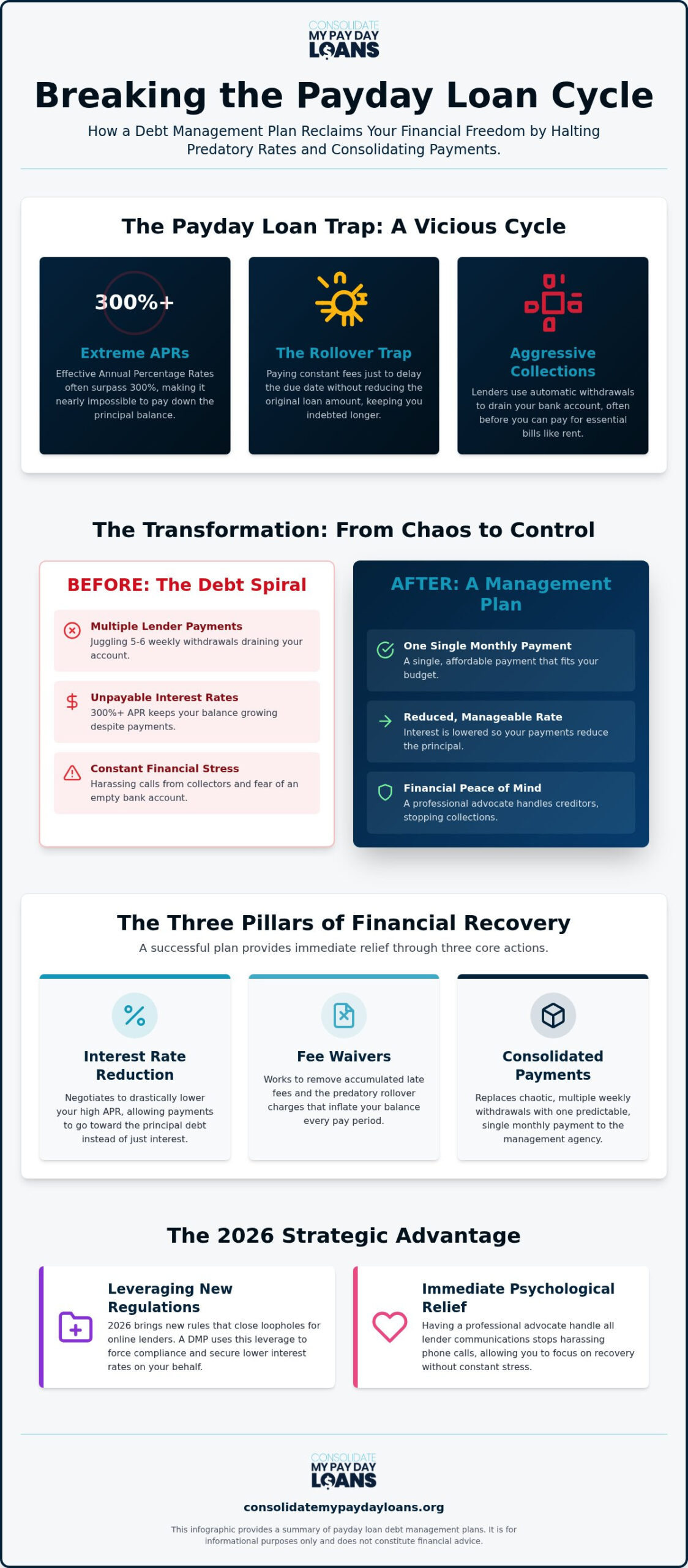 Payday Loan Debt Management Plan: Your 2026 Strategic Exit Plan