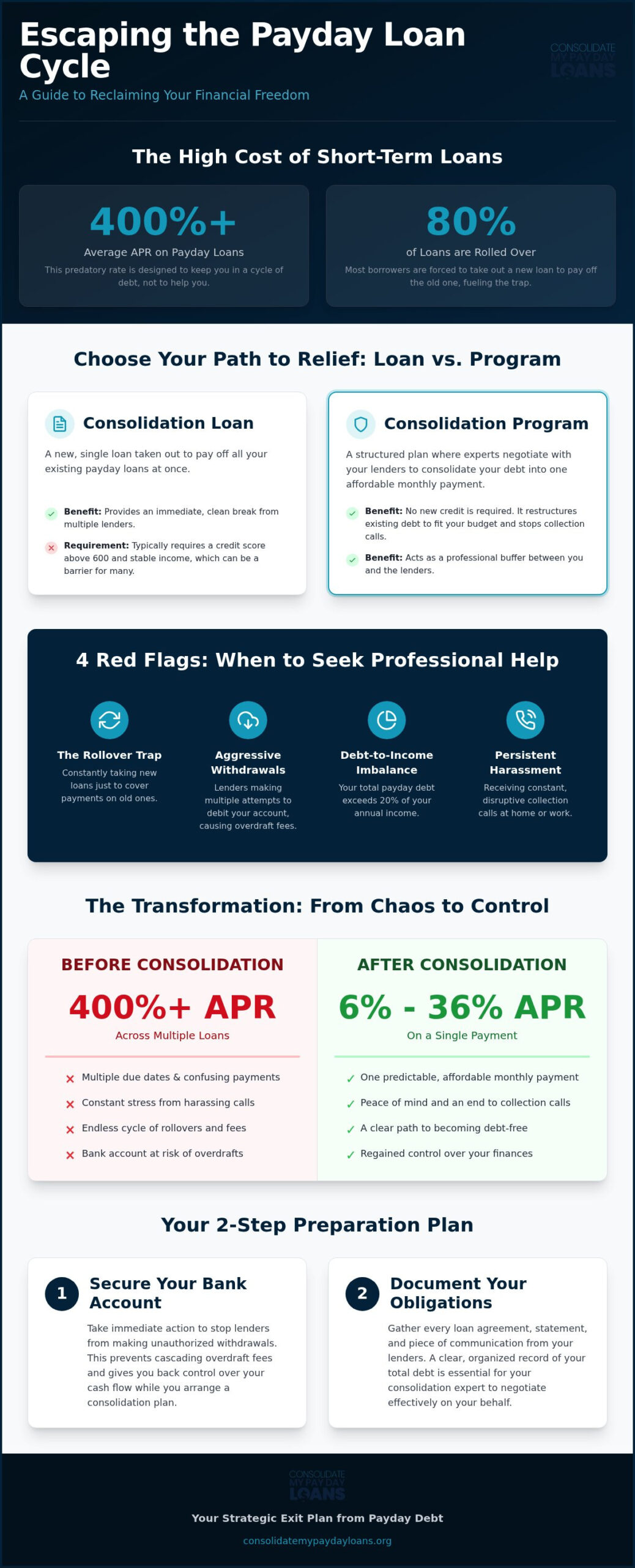 Best Payday Loan Debt Consolidation Services: 2026 Comprehensive Buying Guide