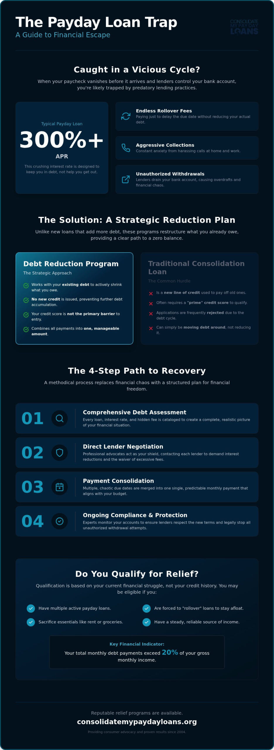 Payday Loan Debt Reduction Programs: The Complete 2026 Guide to Breaking the Cycle