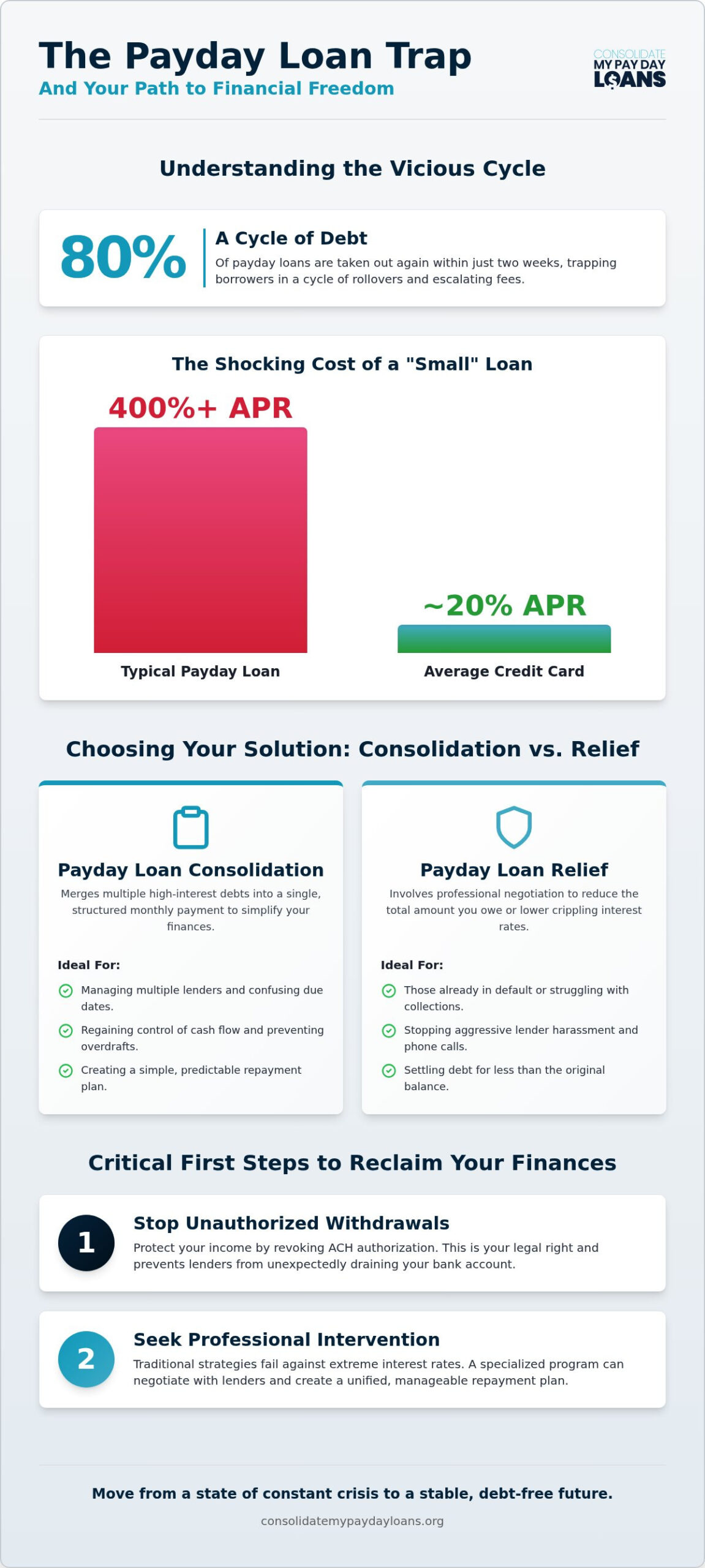 Payday Loan Debt Solutions: A Comprehensive Guide to Regaining Financial Control