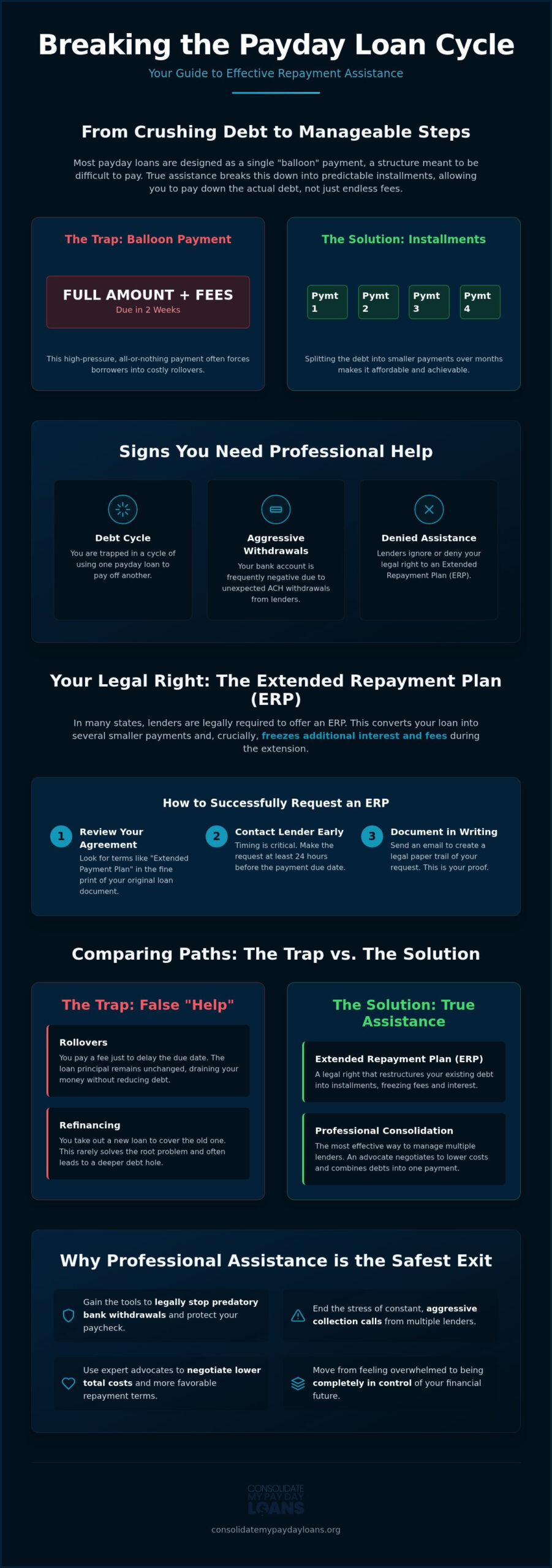 Payday Loan Repayment Assistance: A Complete Guide to Your Relief Options in 2026