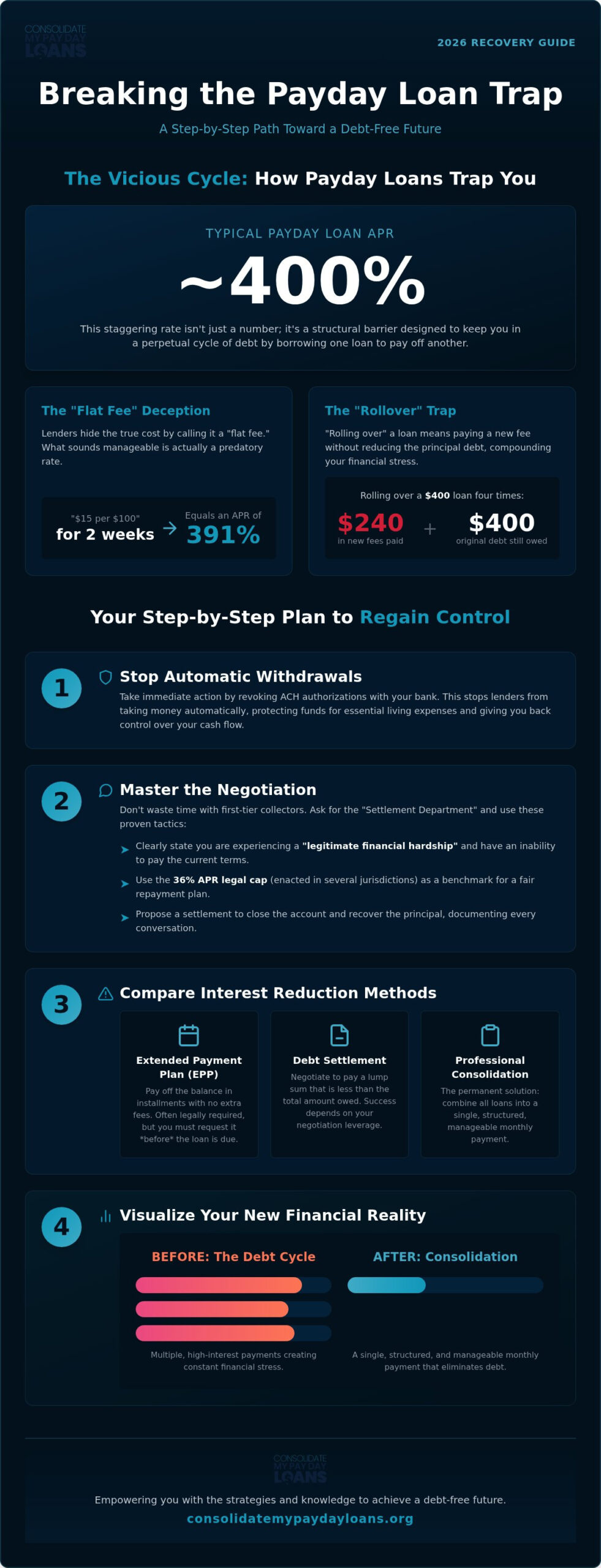 Reduce Payday Loan Interest: 2026 Recovery Guide