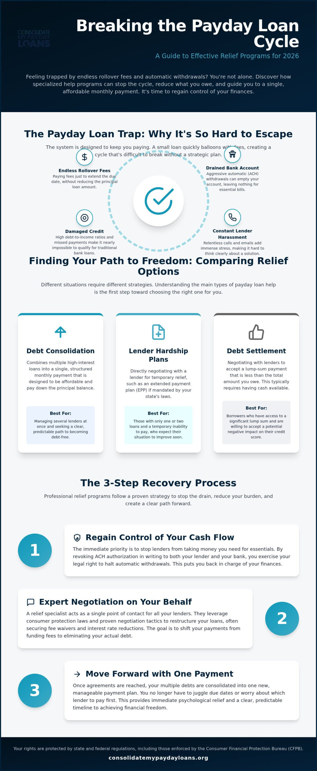 Payday Loan Help Programs: A Comprehensive Guide to Debt Relief in 2026