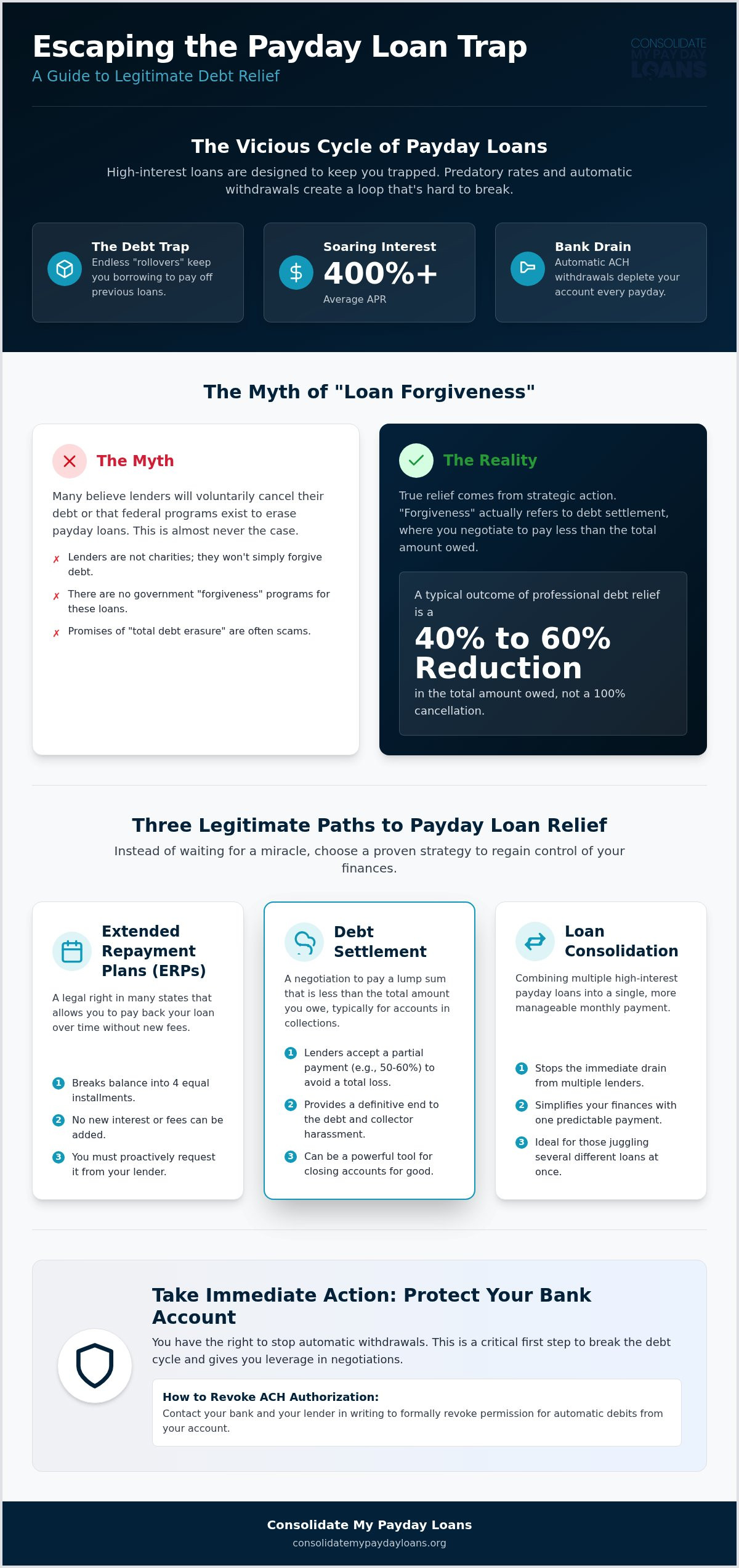 Payday Loan Forgiveness: Realistic Paths to Erase Your Debt in 2026