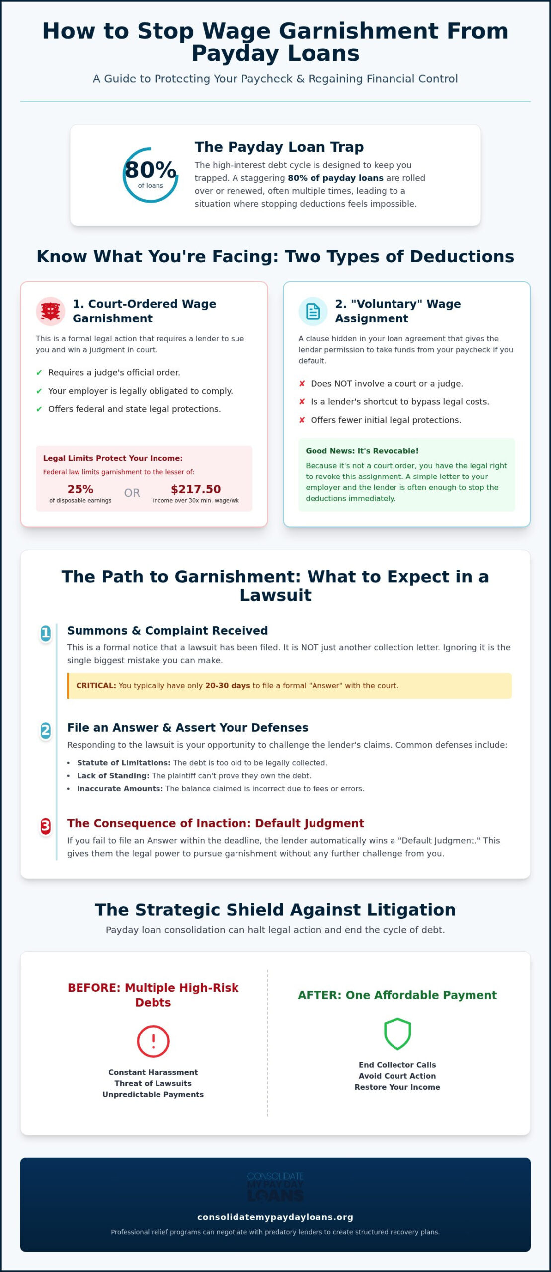 Stop Payday Loan Wage Garnishment: 2026 Recovery Guide