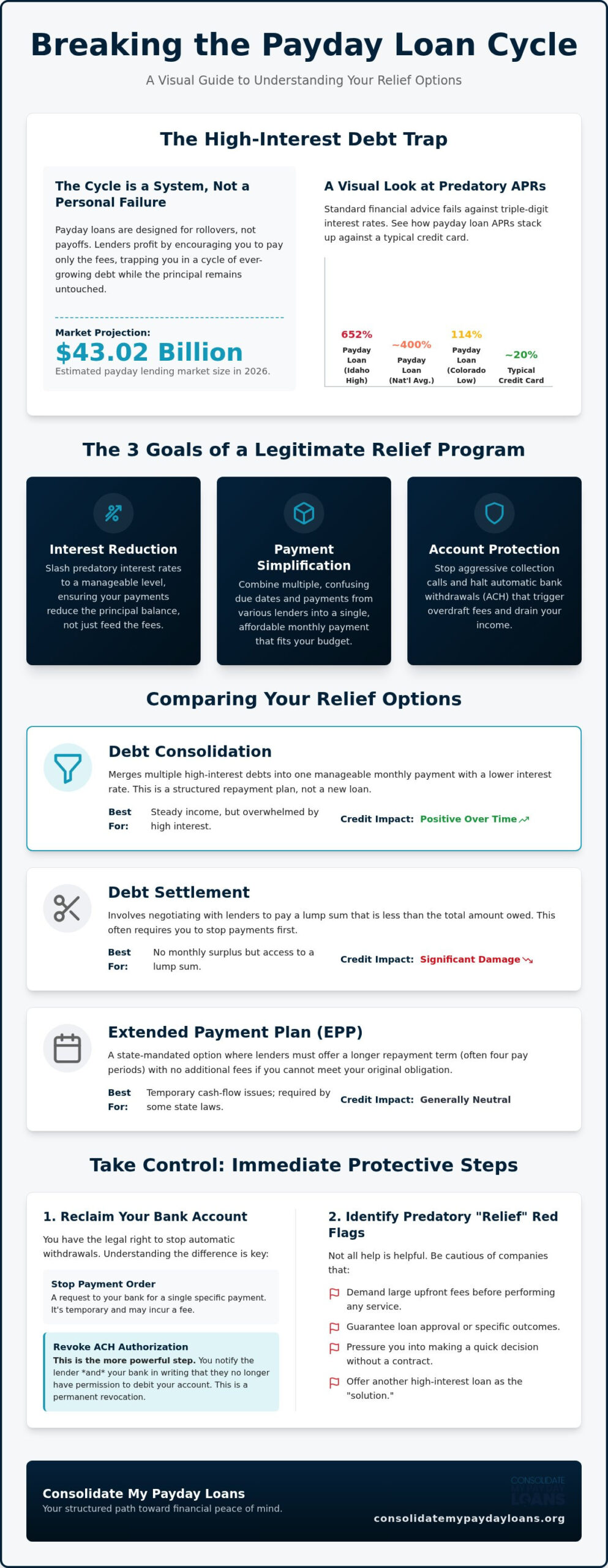 Payday Loan Relief Options: A Comprehensive Guide to Breaking the Debt Cycle in 2026