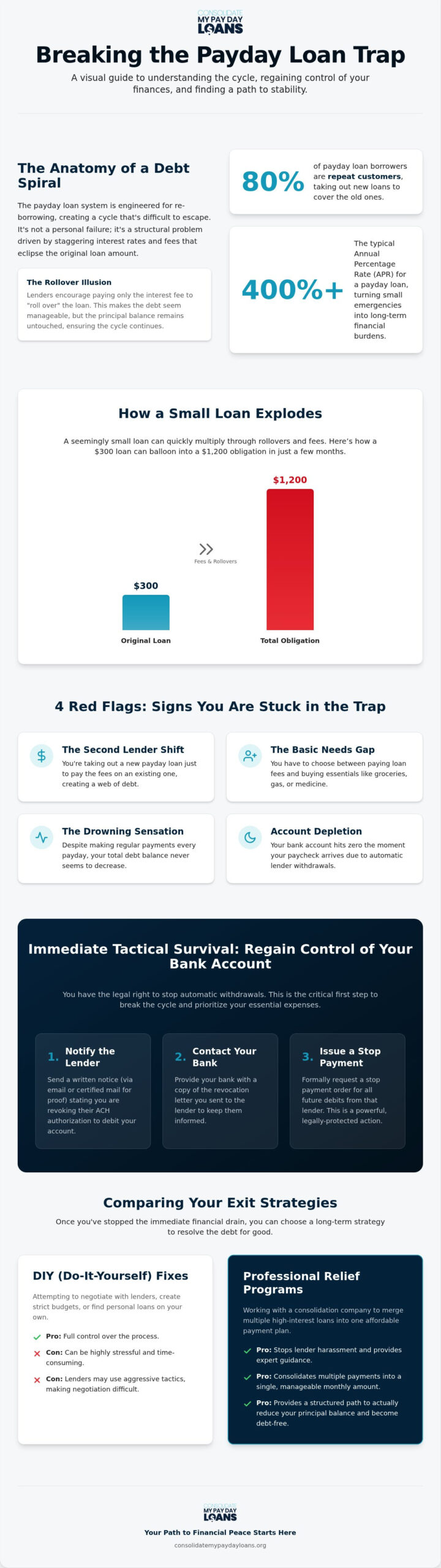 Stuck in a Payday Loan Trap? Your 2026 Guide to Breaking the Cycle