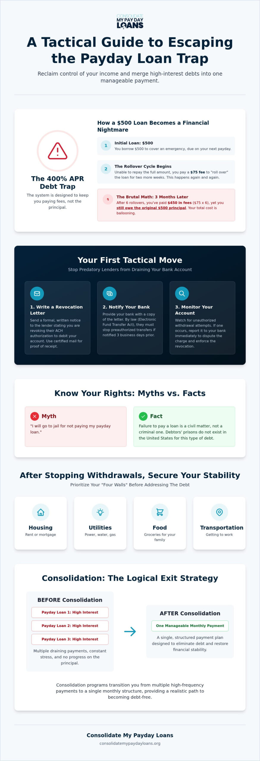 How to Get Out of Payday Loan Debt: A Strategic Exit Plan for 2026