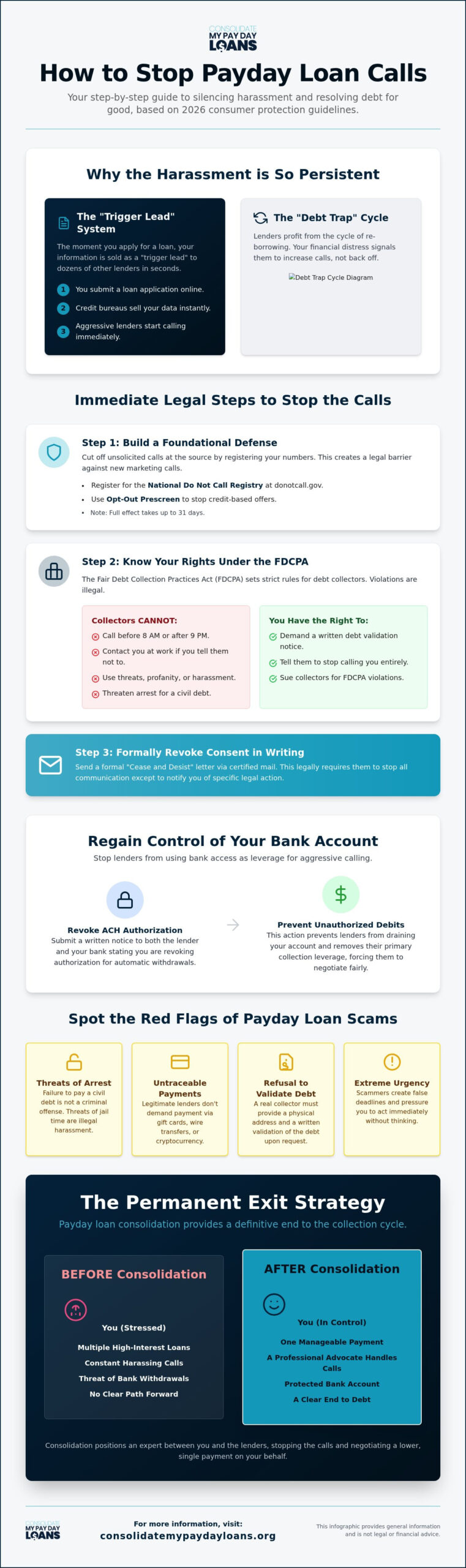 How to Stop Payday Loan Calls: 2026 Guide