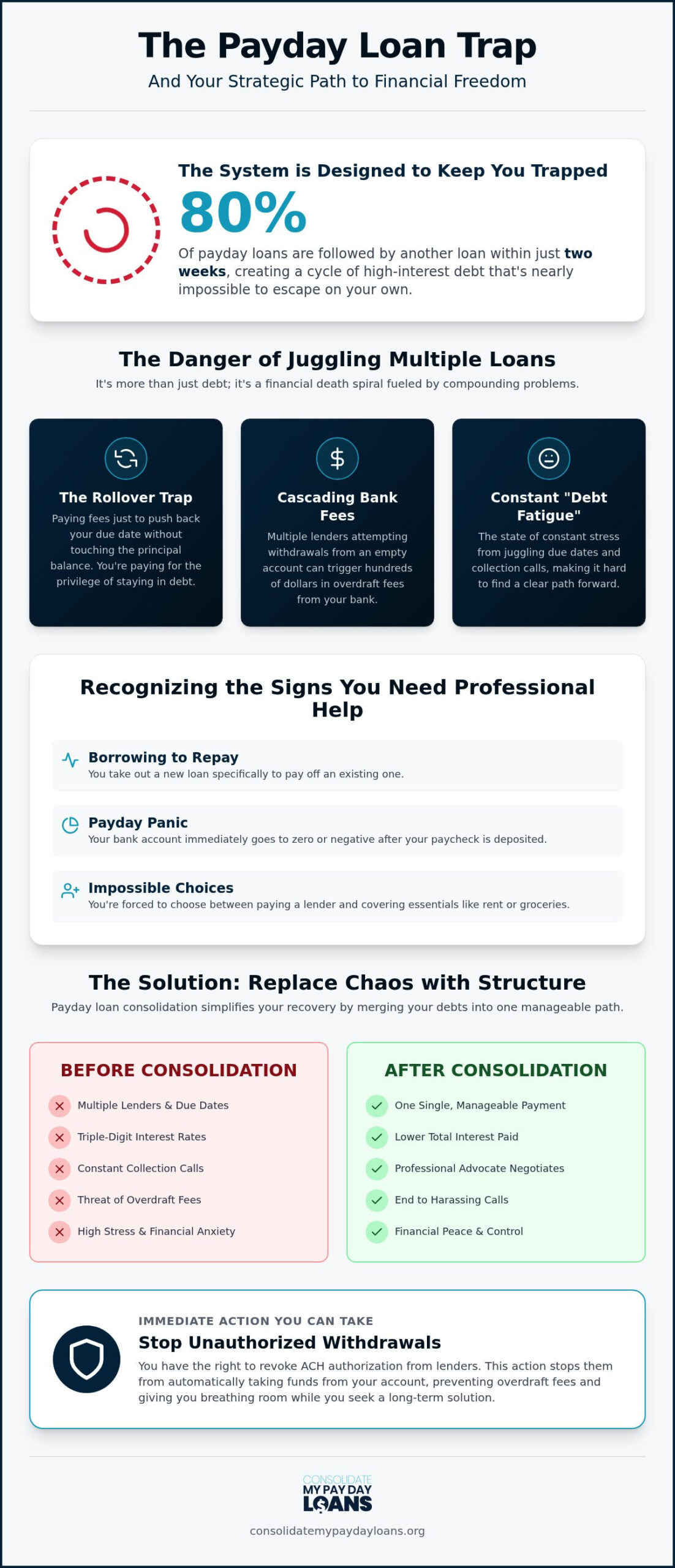 Help with Multiple Payday Loans: 2026 Recovery Guide