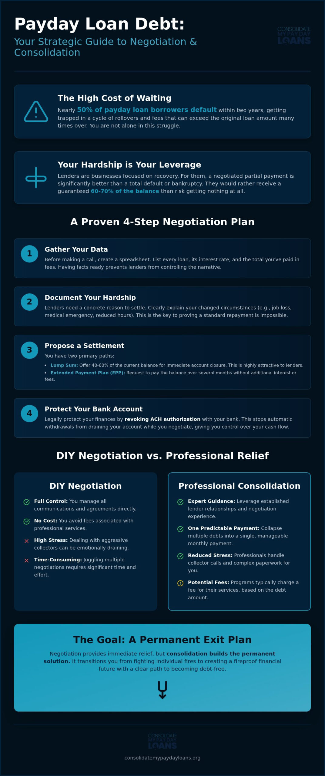 Negotiating Payday Loan Debt: A Strategic Guide for 2026