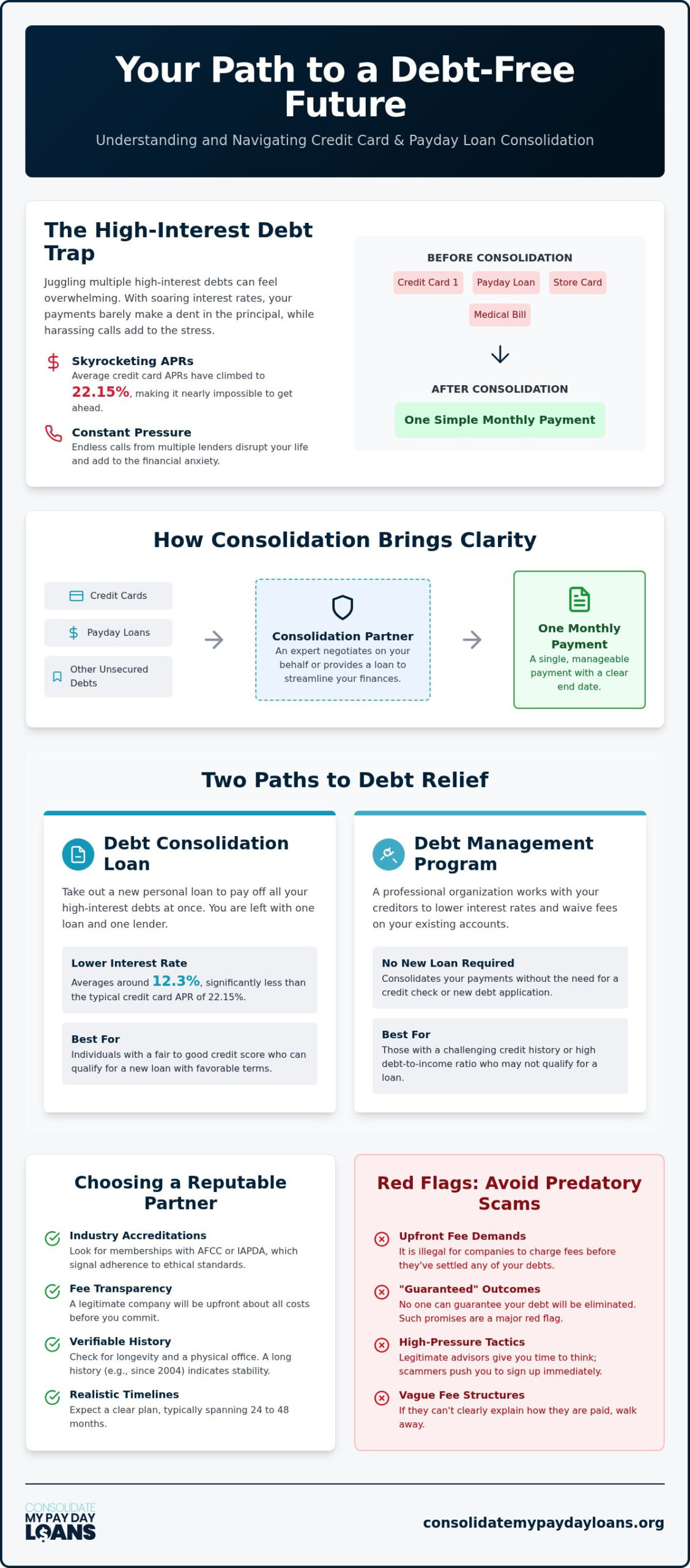 Top Credit Card Consolidation Companies: How to Choose a Legitimate Partner in 2026