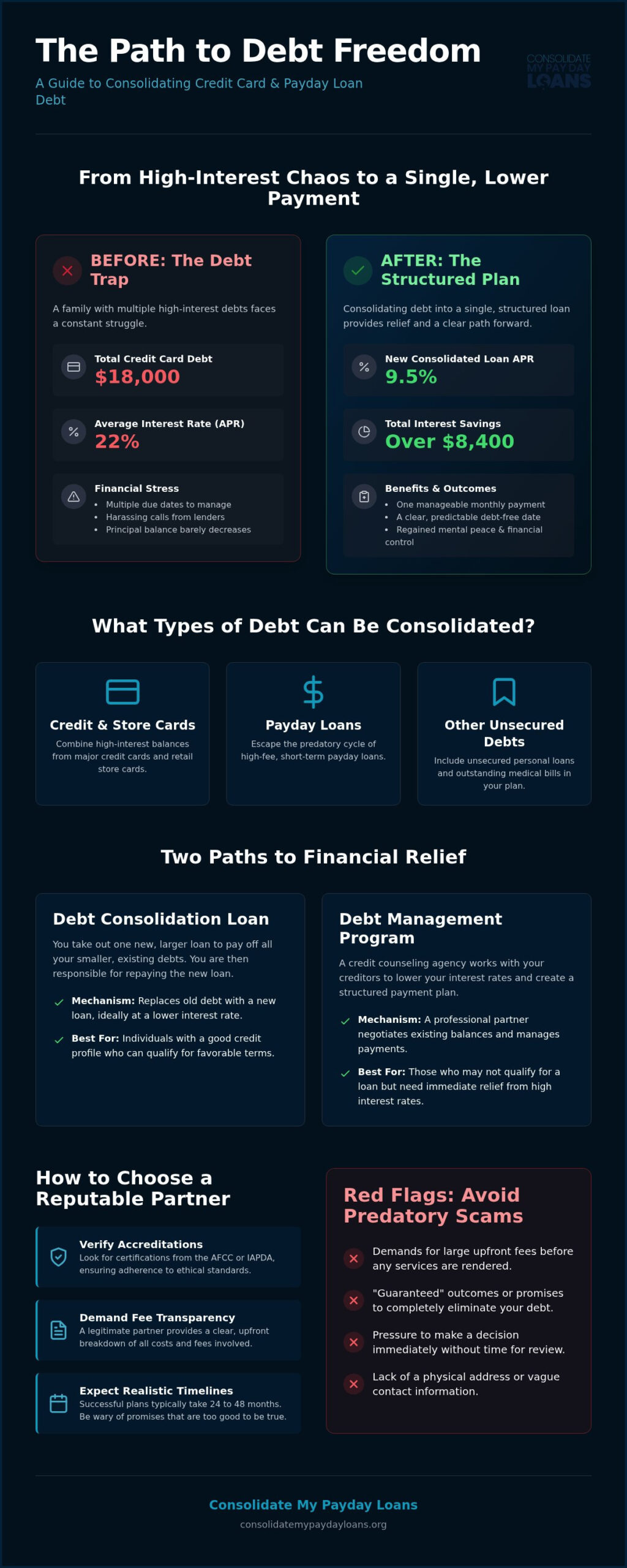 Top Credit Card Consolidation Companies: How to Choose a Legitimate Partner in 2026