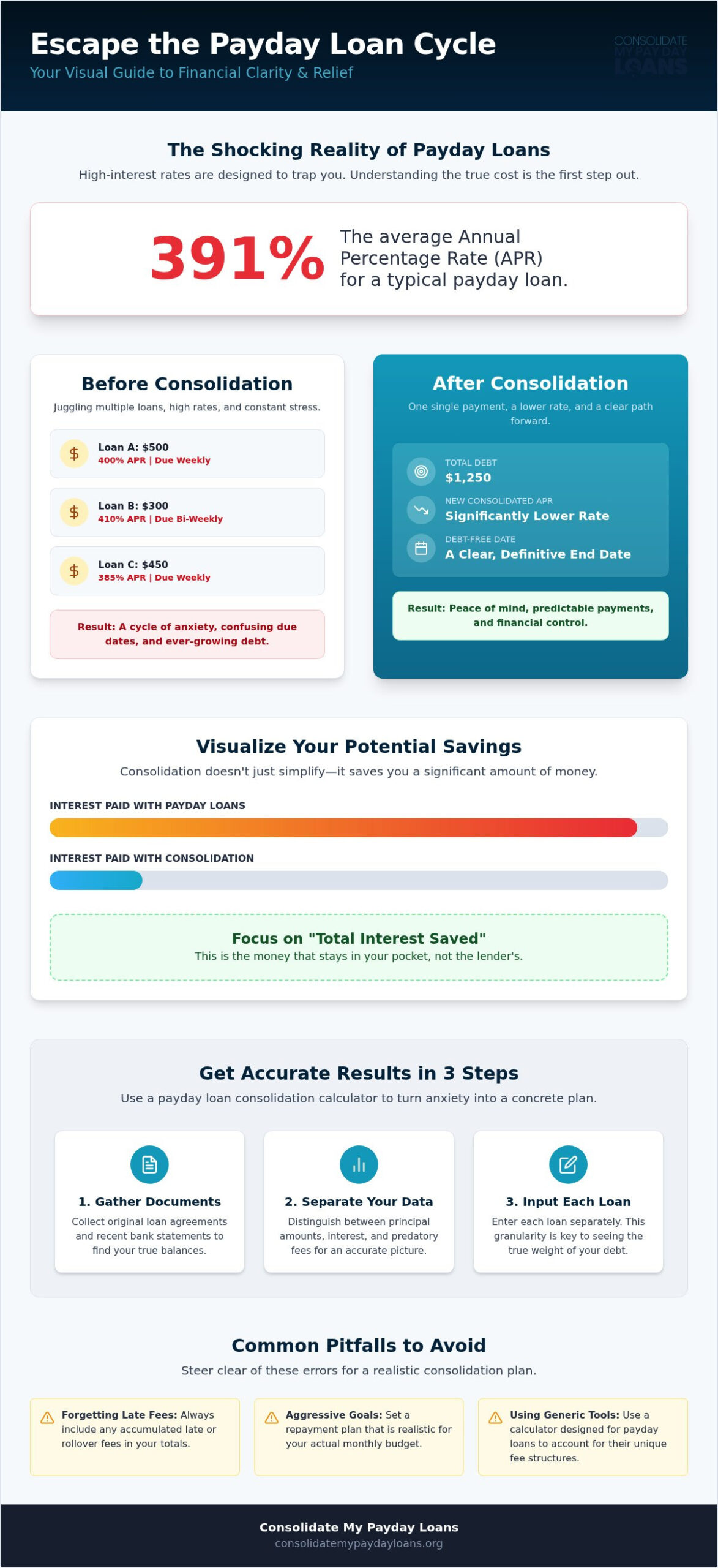 Plan Your 2026 Debt Exit with a Consolidation Calculator