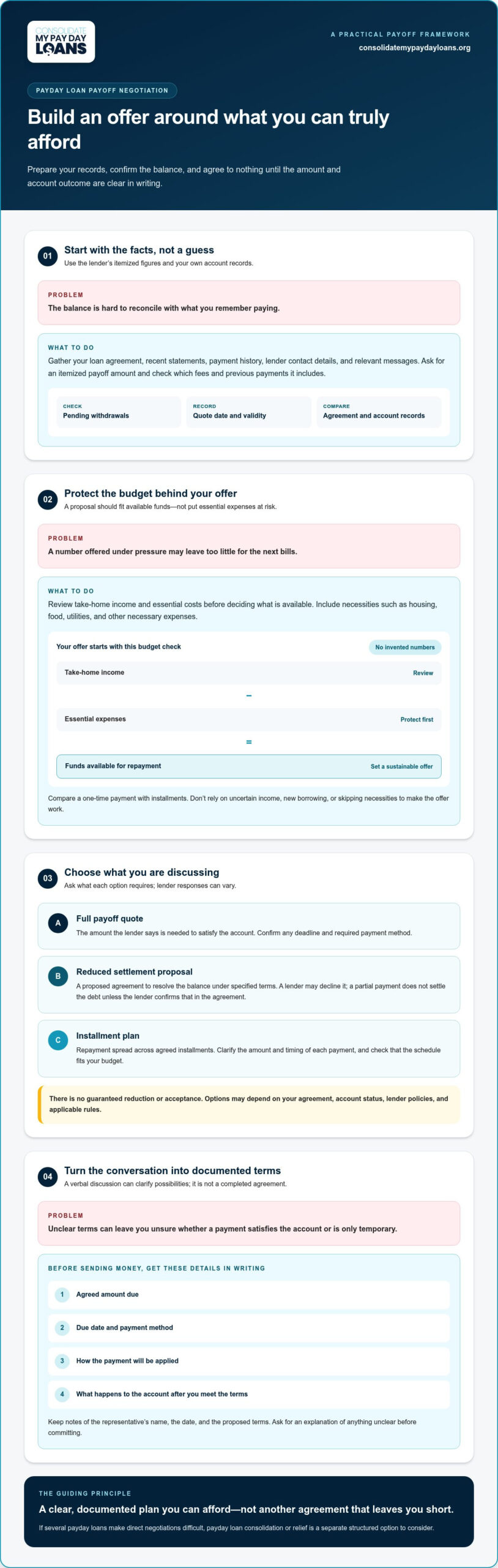 How to Negotiate a Payday Loan Payoff: 2026 Guide