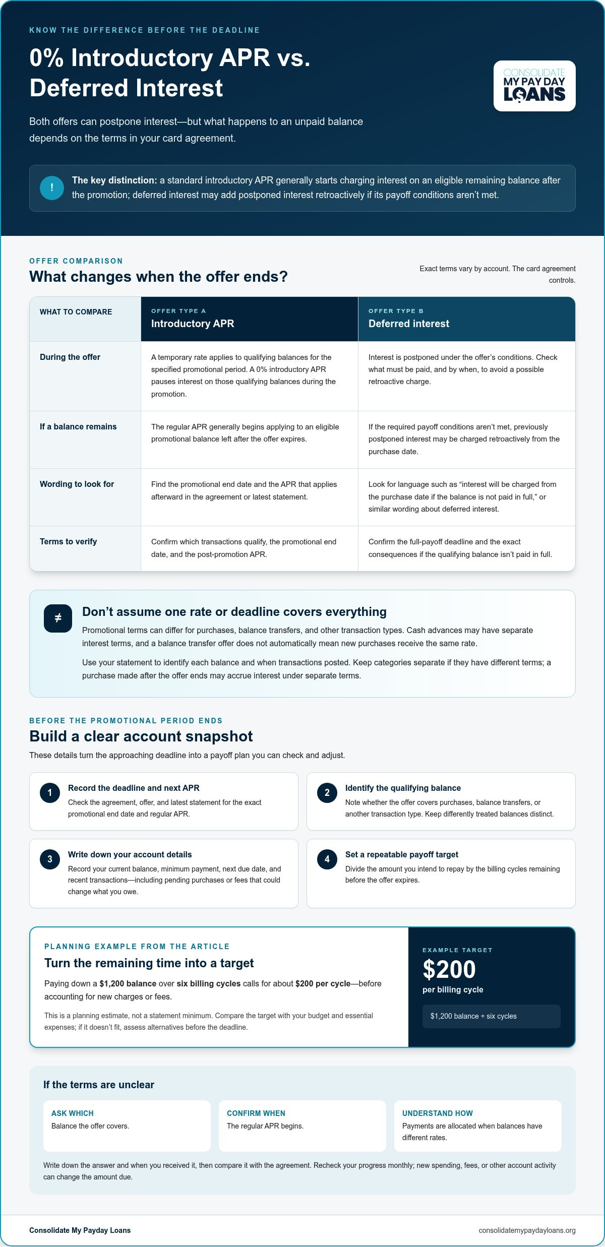 What to Do When a 0% APR Credit Card Offer Expires in 2026