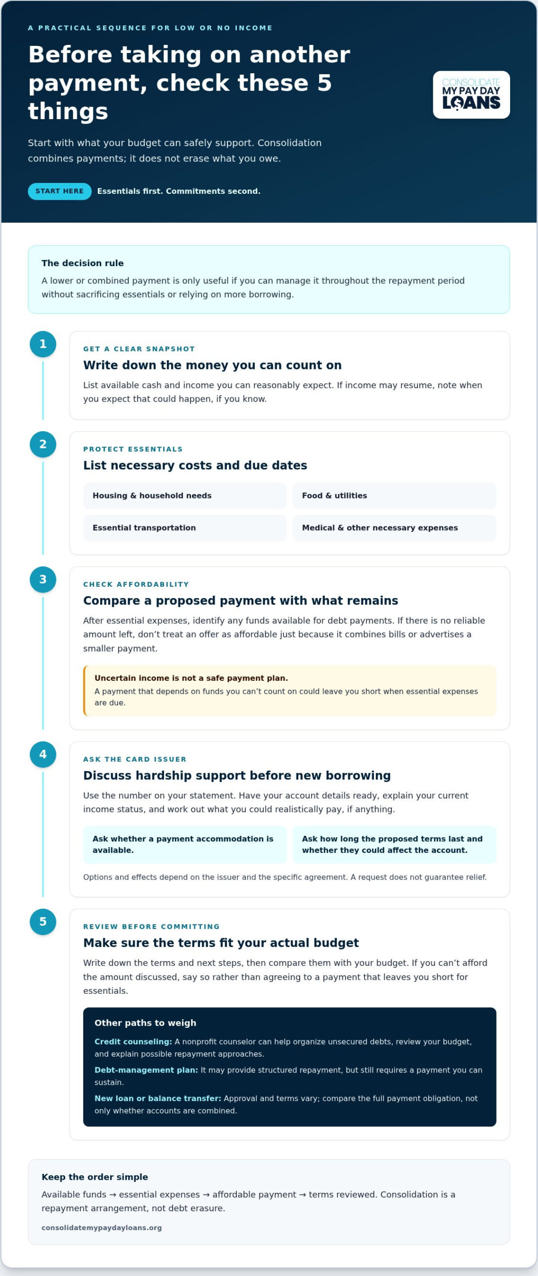 Credit Card Consolidation With Low Income: Options When Income Stops
