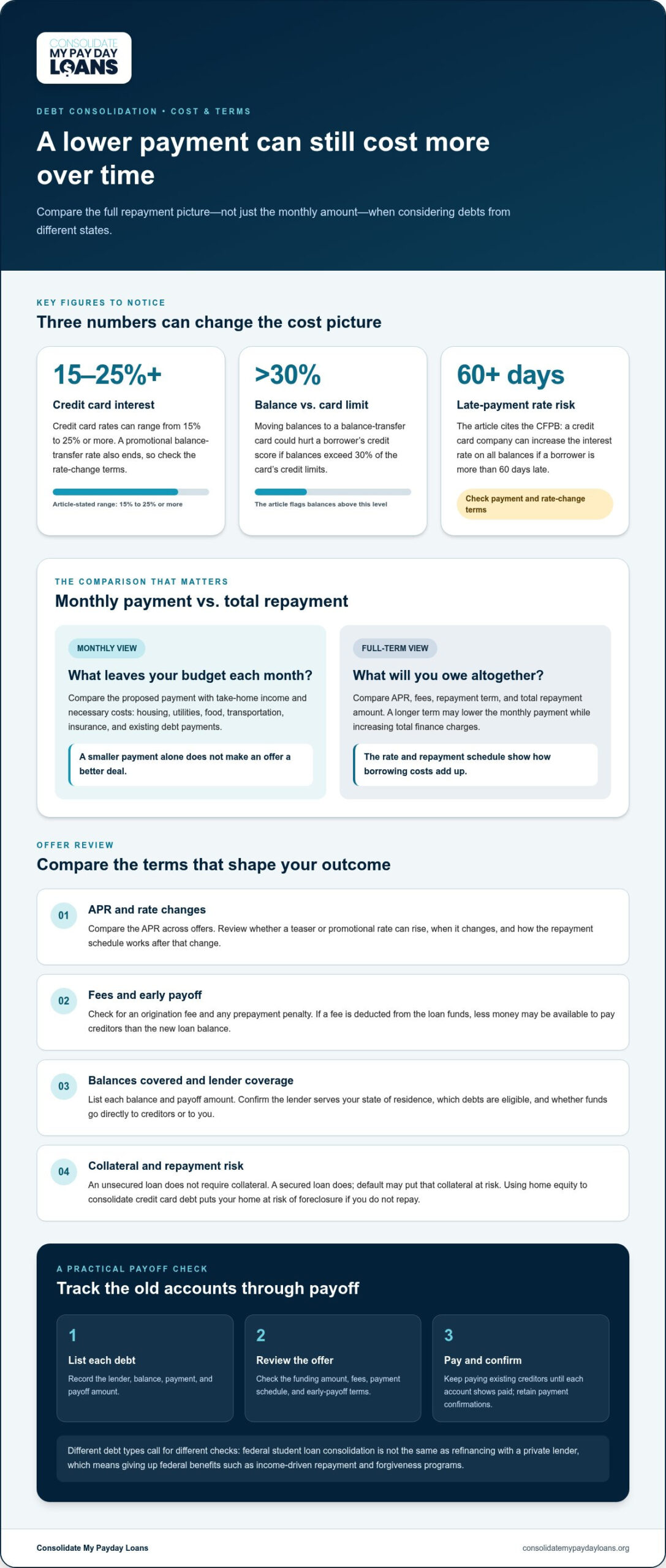Consolidating Loans From Different States: Rates and Fees